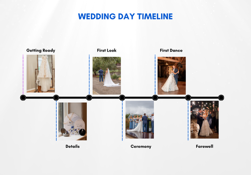How to Build a Wedding Day Timeline That Feels Stress-Free (Real Example Included)